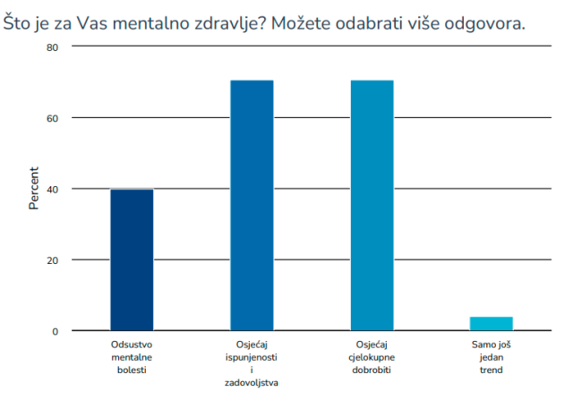 anketa-virtualna ordinacija